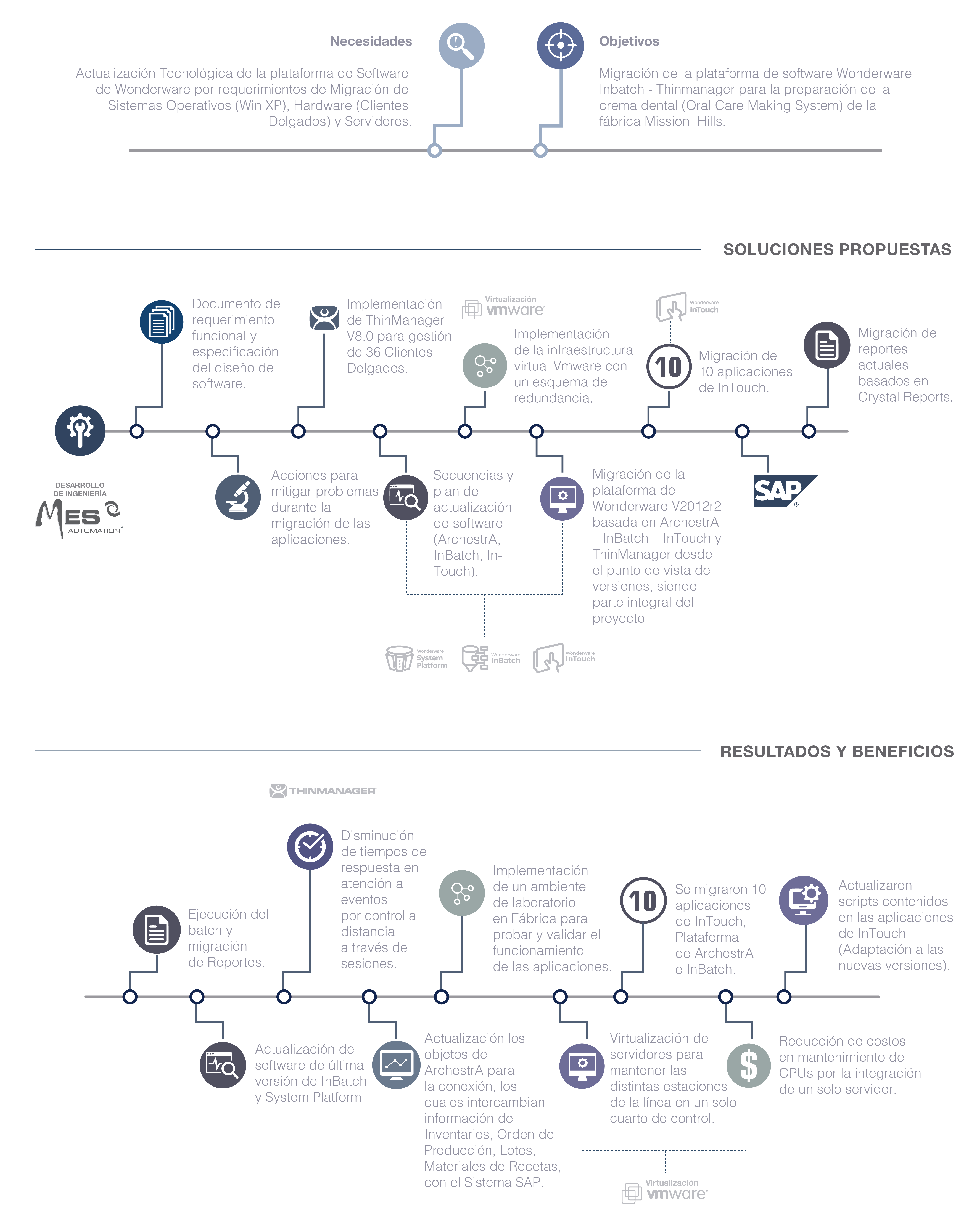 BATCH SYSTEM MIGRATION FOR TOOTHPASTE