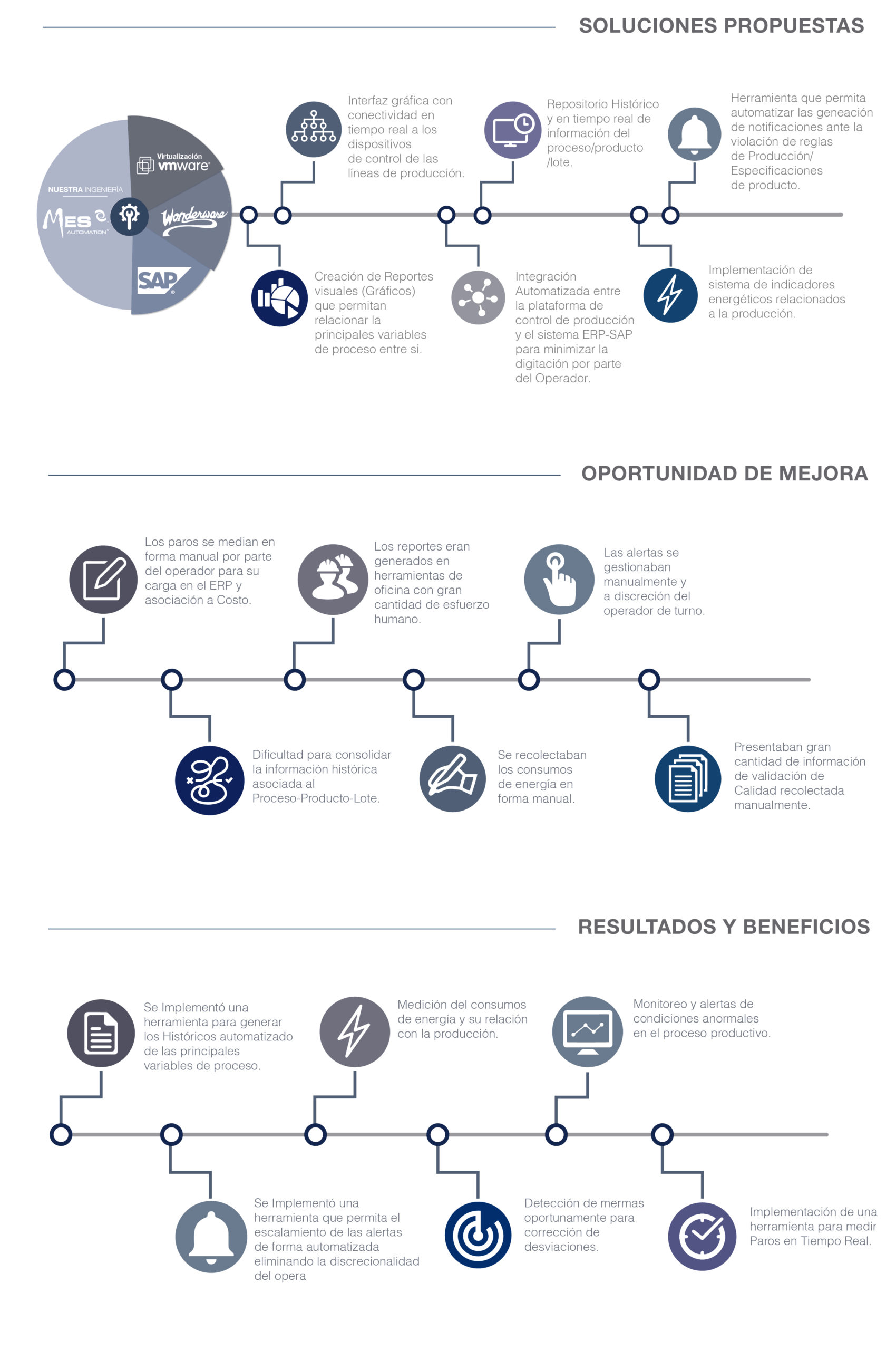 Manufacturing Execution System (MES)