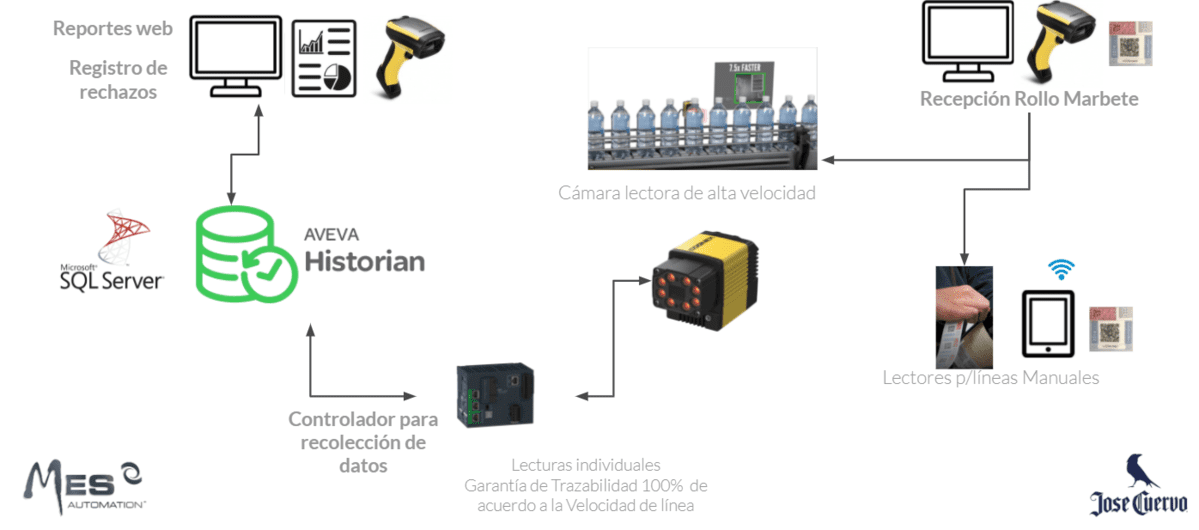 Solución Implementada