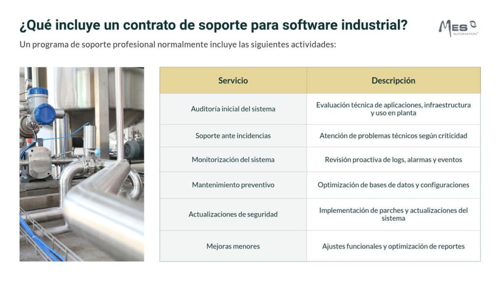 Que incluye un contrato de soporte para software industrial