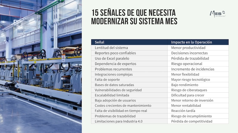 Modernización de Sistemas MES Heredados