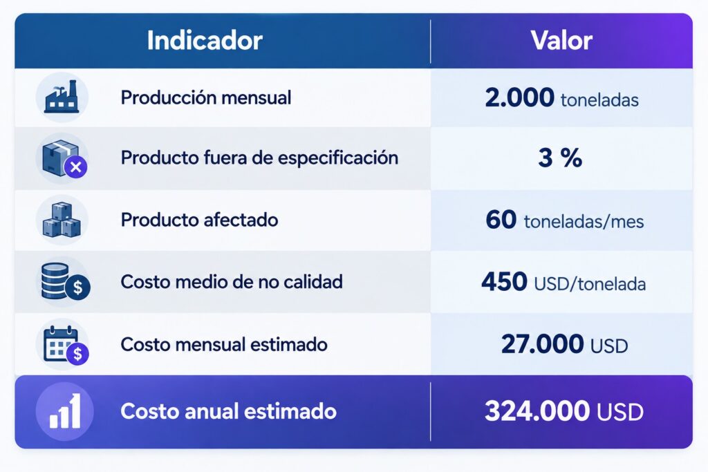 AVEVA Advanced Analytics para la industria alimentaria